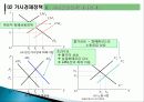 [거시경제학] 제 11-1강 총공급과 총수요 균형과 경제정책 11페이지
