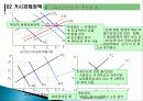 [거시경제학] 제11-2강 총공급과 총수요 균형과 경제정책 3페이지
