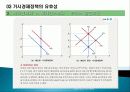 [거시경제학] 제11-2강 총공급과 총수요 균형과 경제정책 7페이지