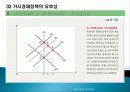 [거시경제학] 제11-2강 총공급과 총수요 균형과 경제정책 8페이지