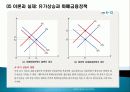 [거시경제학] 제11-2강 총공급과 총수요 균형과 경제정책 12페이지