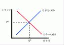 [거시경제학] 제12강 총공급과 총수요 그리고 경기변동 4페이지