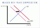 [거시경제학] 제12강 총공급과 총수요 그리고 경기변동 6페이지