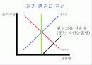 [거시경제학] 제12강 총공급과 총수요 그리고 경기변동 11페이지