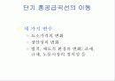 [거시경제학] 제12강 총공급과 총수요 그리고 경기변동 14페이지