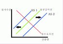 [거시경제학] 제12강 총공급과 총수요 그리고 경기변동 15페이지