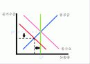[거시경제학] 제12강 총공급과 총수요 그리고 경기변동 21페이지