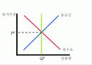 [거시경제학] 제12강 총공급과 총수요 그리고 경기변동 24페이지