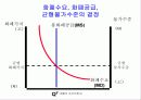 [거시경제학] 제 13강 실업과 인플레이션 8페이지