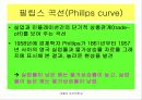 [거시경제학] 제 13강 실업과 인플레이션 17페이지