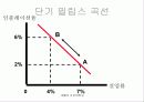 [거시경제학] 제 13강 실업과 인플레이션 18페이지