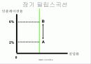 [거시경제학] 제 13강 실업과 인플레이션 20페이지