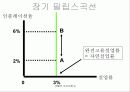 [거시경제학] 제 13강 실업과 인플레이션 21페이지