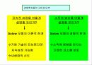 [거시경제학] 제15강 동태거시경제학(II)경제성장론 8페이지