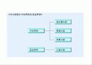 [거시경제학] 제6,7강 보충 1 IS-LM 국민소득결정론 3페이지
