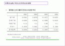 [거시경제학] 제6,7강 보충 1 IS-LM 국민소득결정론 7페이지