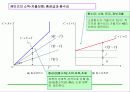 [거시경제학] 제6,7강 보충 1 IS-LM 국민소득결정론 12페이지