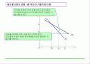 [거시경제학] 제6,7강 보충 1 IS-LM 국민소득결정론 25페이지