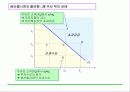 [거시경제학] 제6,7강 보충 1 IS-LM 국민소득결정론 28페이지