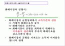 [거시경제학] 제6,7강 보충 1 IS-LM 국민소득결정론 34페이지
