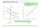[거시경제학] 제6,7강 보충 1 IS-LM 국민소득결정론 35페이지