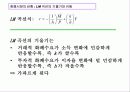 [거시경제학] 제6,7강 보충 1 IS-LM 국민소득결정론 37페이지