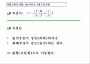 [거시경제학] 제6,7강 보충 1 IS-LM 국민소득결정론 38페이지