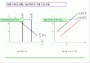 [거시경제학] 제6,7강 보충 1 IS-LM 국민소득결정론 39페이지