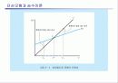 [거시경제학] 제6,7강 보충 2 IS-LM국민소득결정론 8페이지