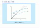 [거시경제학] 제6,7강 보충 2 IS-LM국민소득결정론 10페이지