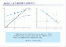 [거시경제학] 제6,7강 보충 2 IS-LM국민소득결정론 19페이지