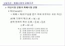 [거시경제학] 제6,7강 보충 2 IS-LM국민소득결정론 24페이지
