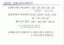 [거시경제학] 제6,7강 보충 2 IS-LM국민소득결정론 25페이지