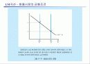 [거시경제학] 제6,7강 보충 2 IS-LM국민소득결정론 27페이지
