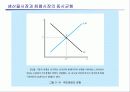 [거시경제학] 제6,7강 보충 2 IS-LM국민소득결정론 33페이지