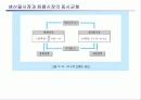 [거시경제학] 제6,7강 보충 2 IS-LM국민소득결정론 35페이지