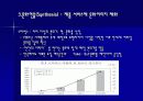 웰빙문화와 소비패턴문화와경제 26페이지