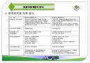 한국의 관광과 경제 11페이지