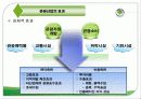 한국의 관광과 경제 12페이지