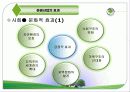 한국의 관광과 경제 13페이지