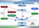 환경 경영 , 왜 필요한가 17페이지