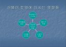 산불이 토양에 미치는 영향 4페이지