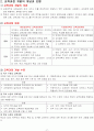 교육과정 및 교육평가 중간고사 2페이지