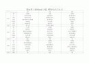 당뇨식 1800kcal 3일 메뉴(9,5,7,4,1) 2페이지