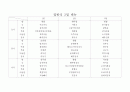 일반식 3일 식단메뉴 1페이지