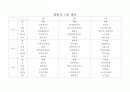 일반식 3일 식단메뉴 2페이지