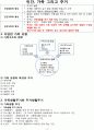 주거학 중간고사 4페이지