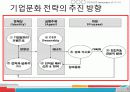 경영화두로 부상하는 기업문화 6페이지