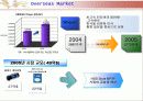 미래, 누가 국내MP3P 시장을 잡을 것인가? 5페이지