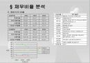남양유업 재무분석 6페이지